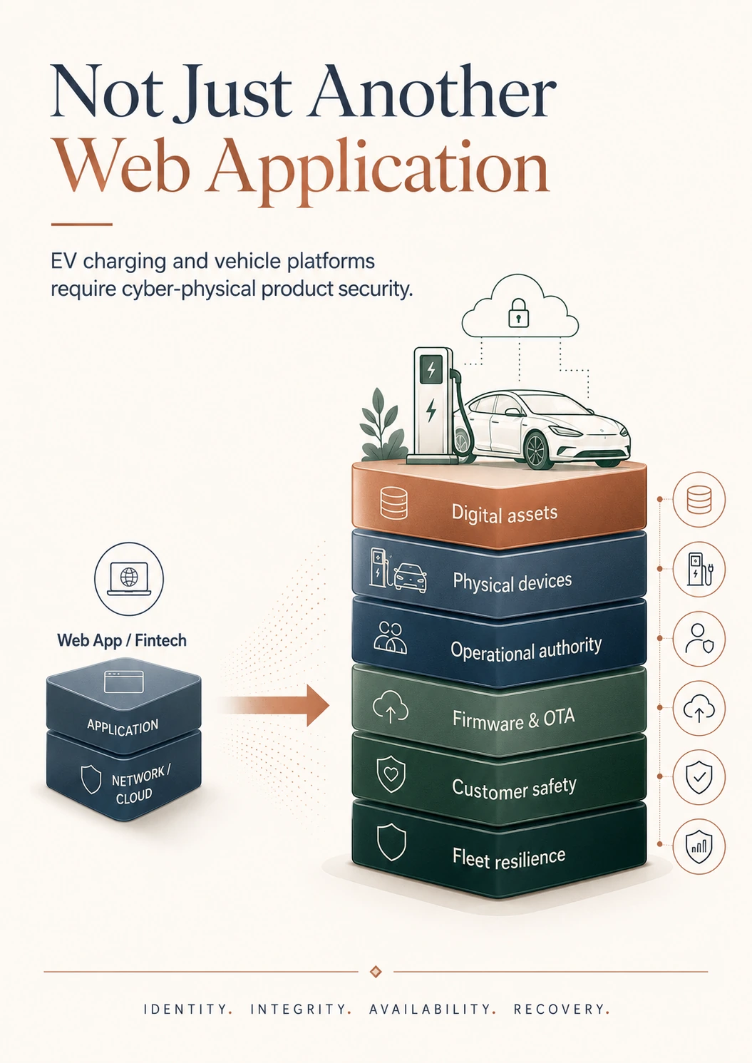Not just another web application visual
